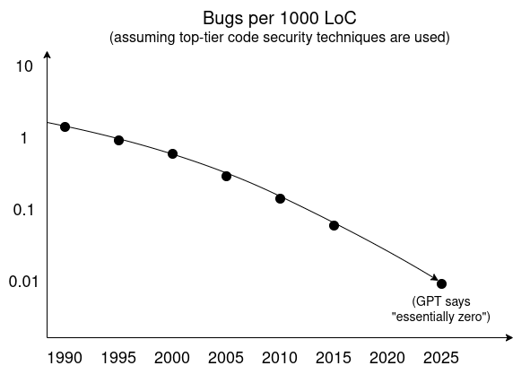 Vitalik's new article: When technology controls everything, openness and verifiability become necessities