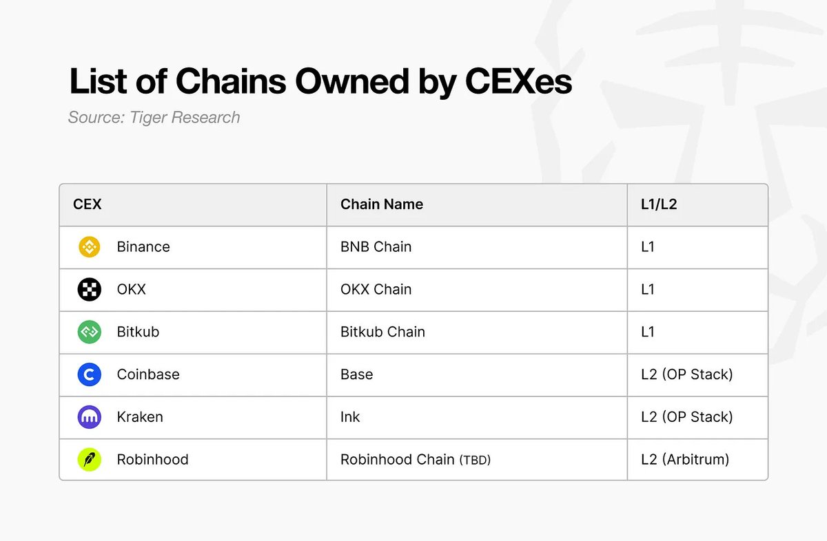 The public blockchain race has seen a new player join the fray. What is Upbit's intention in launching Giwa?