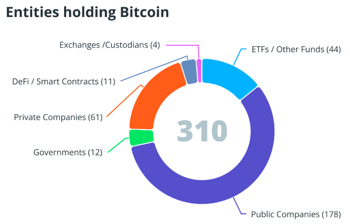 Crypto Treasury Magic Failed: Six Public Companies Betting on BTC That FailedRecommended Articles