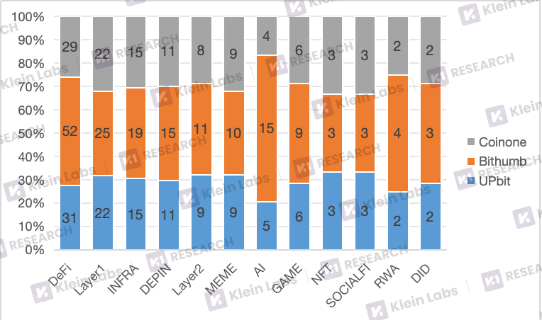 Korean Exchange Listing Guide: Data Decoding the Black Box of Korean Exchange ListingsRecommended Articles
