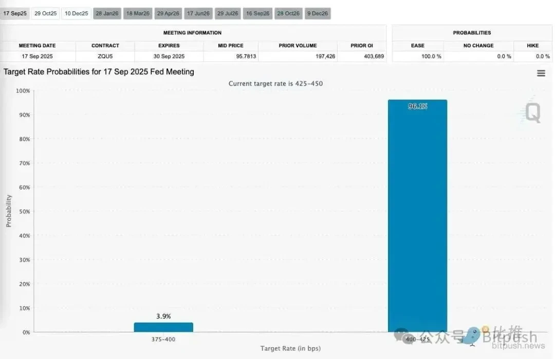 Interest rate cuts are a foregone conclusion, but three major questions remain to be answered