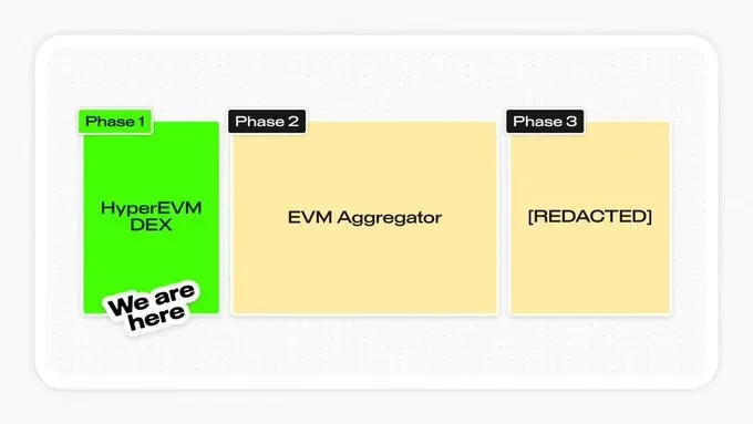 Hyperliquid airdrop project ratings: Which ones are worth buying?Recommended Articles