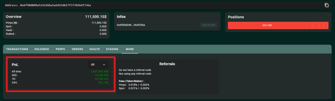 Hyperliquid's market-making bot generates 220x profit in two weeks