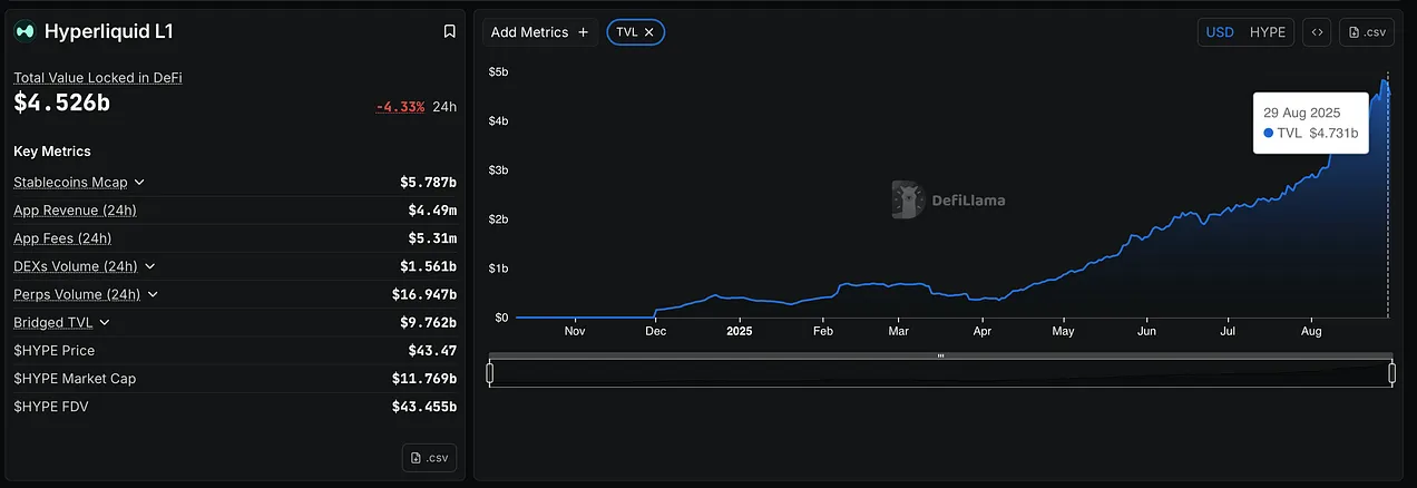 Hyperliquid airdrop project ratings: Which ones are worth buying?Recommended Articles