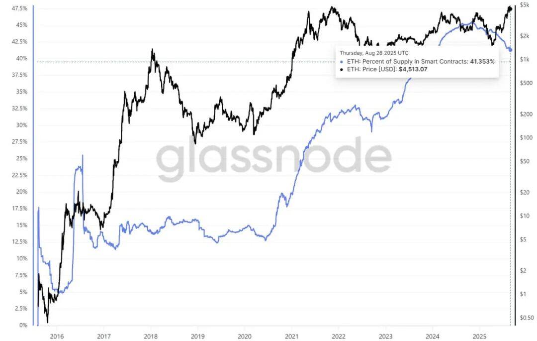 Who are Ethereum’s “financial backers”? Do ordinary people still have a chance?Recommended Articles