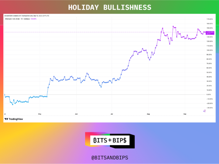 Is Ethereum’s staking bottleneck coming?