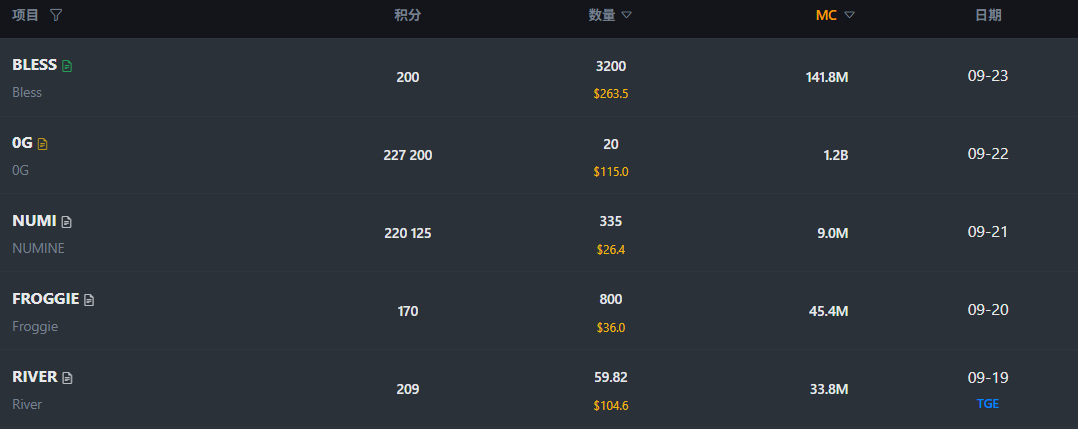 The Latest Practical Strategies for Participating in Binance Alpha: From Beginner to Mastery