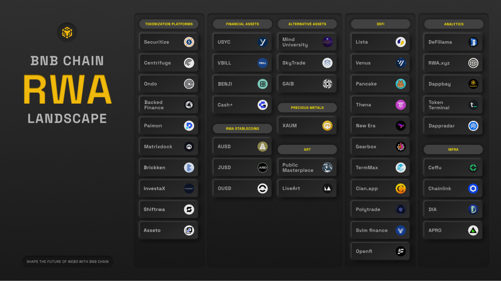 BNB hits new highs, still undervalued: It is at the starting point of its second growth curve