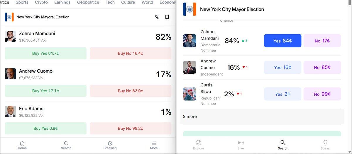 5 Common Arbitrage Strategies in Prediction Markets (A Quick Guide)