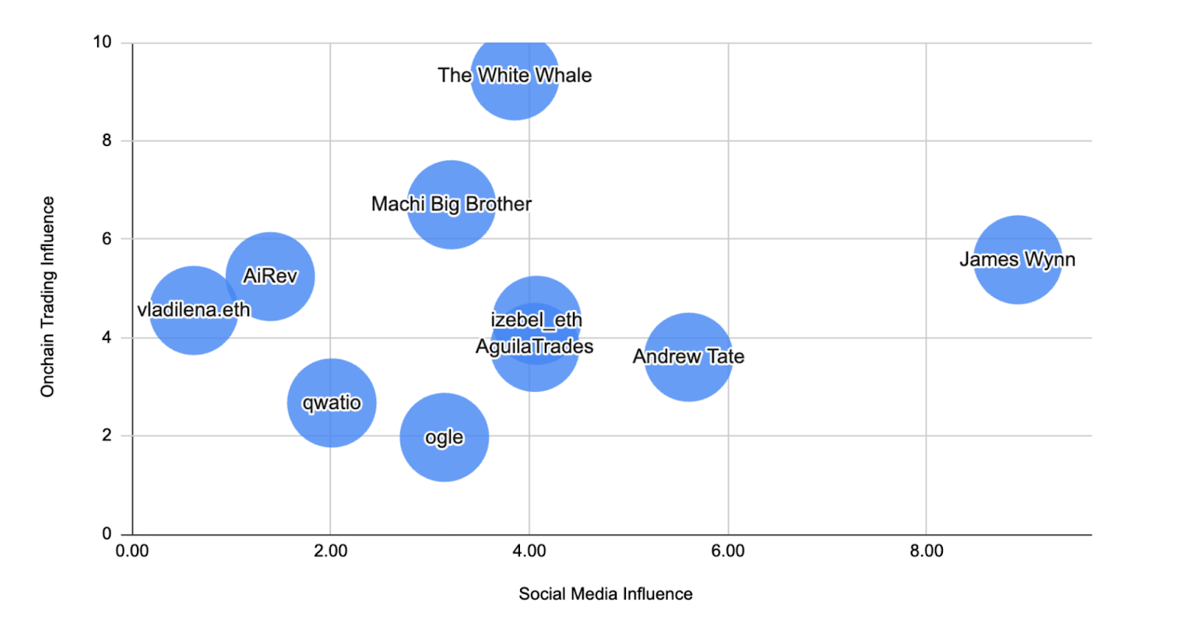 Hyperliquid KOL Influence Report 2025Recommended Articles