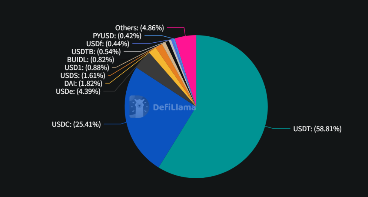 Is the end of stablecoins the public blockchain? A new attempt by the three giants
