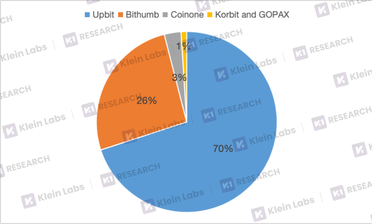 Korean Exchange Listing Guide: Data Decoding the Black Box of Korean Exchange ListingsRecommended Articles