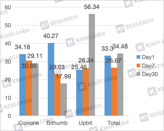 Korean Exchange Listing Guide: Data Decoding the Black Box of Korean Exchange ListingsRecommended Articles