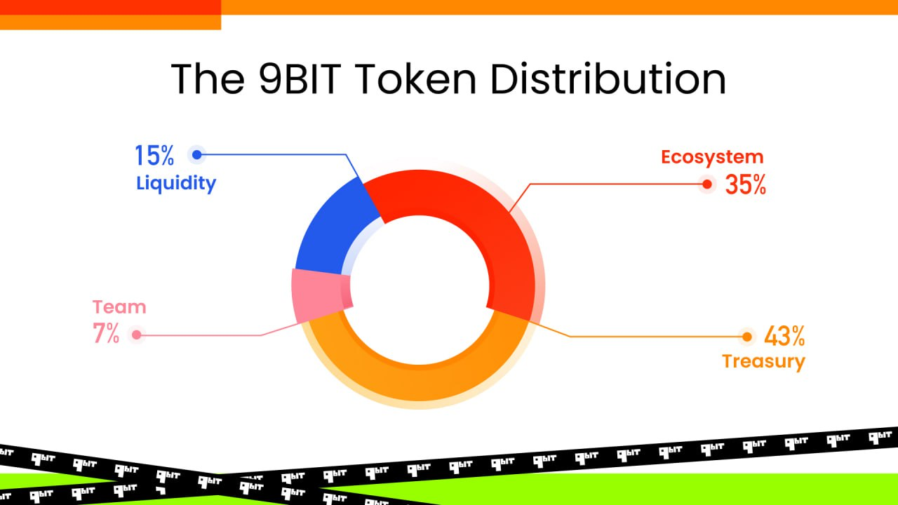 When Steam meets Web3: How does 9bit make 3 billion gamers shareholders?