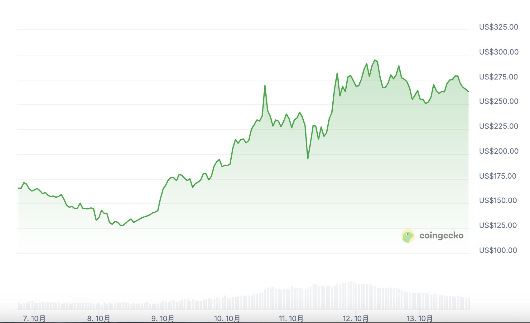 ZEC rose 37% against the trend. What other projects in the privacy sector are worth paying attention to?