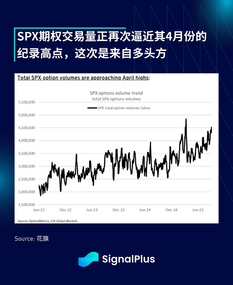 SignalPlus Macro Analysis Special Edition: October Rally