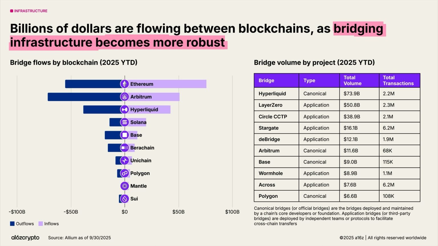 a16z 2025 Crypto Industry Report: The Year of Mainstreaming