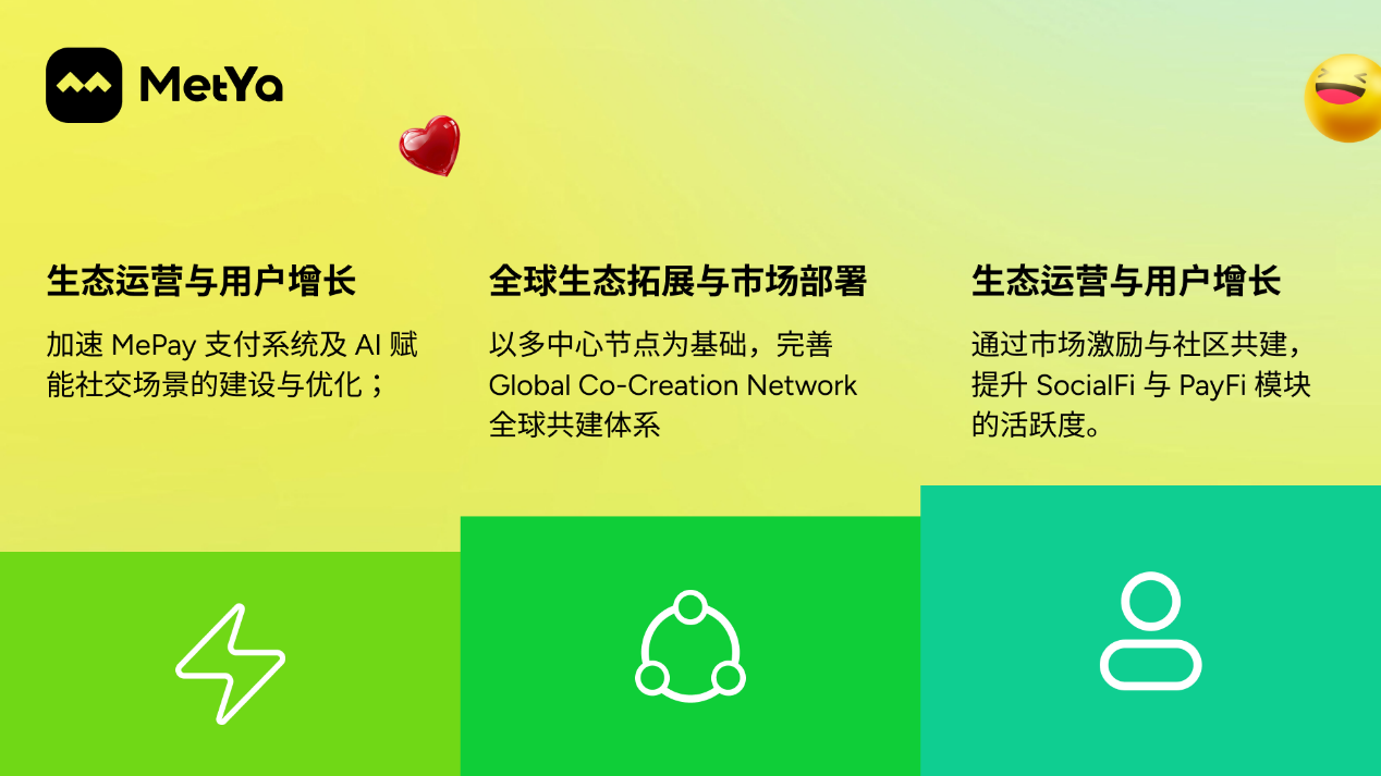 Metya Announces  Million in Strategic Financing, Partnering with Greenwood Global Capital and Echo3Labs to Advance the Global AI×SocialFi×PayFi Ecosystem