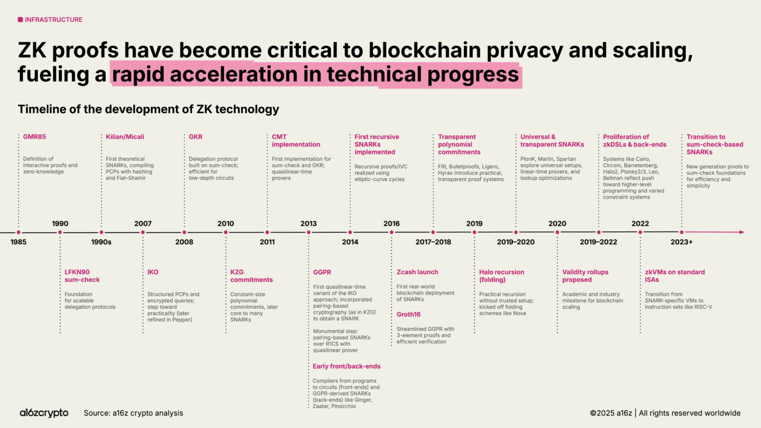 a16z 2025 Crypto Industry Report: The Year of Mainstreaming