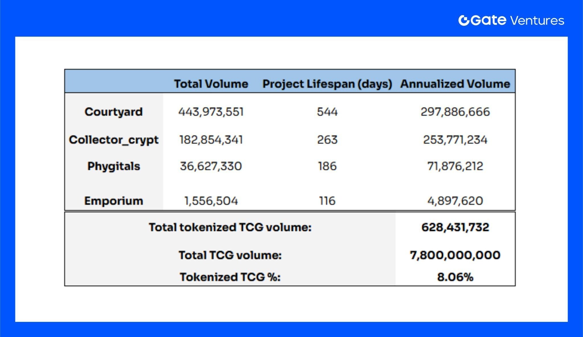 How on-chain TCGs can leverage the next https://www.beenetwork.biz/wp-content/uploads/2025/10/frc-2079431ea854d7b73d662f1ca2760077.png billion market: Landscape Overview and Valuation Outlook