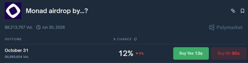 Strategy Analysis: How to achieve a super high win rate in Polymarket through insider trading?