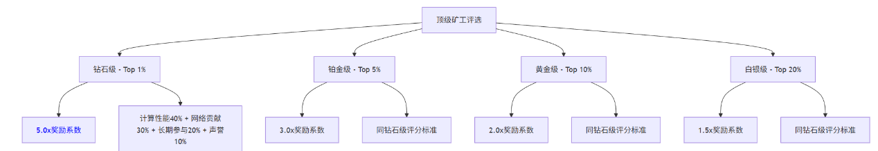 Gonka Rewards: A Complete Guide to Becoming a Top AI Miner