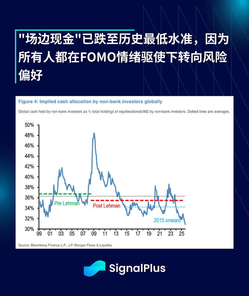 SignalPlus Macro Analysis Special Edition: October Rally