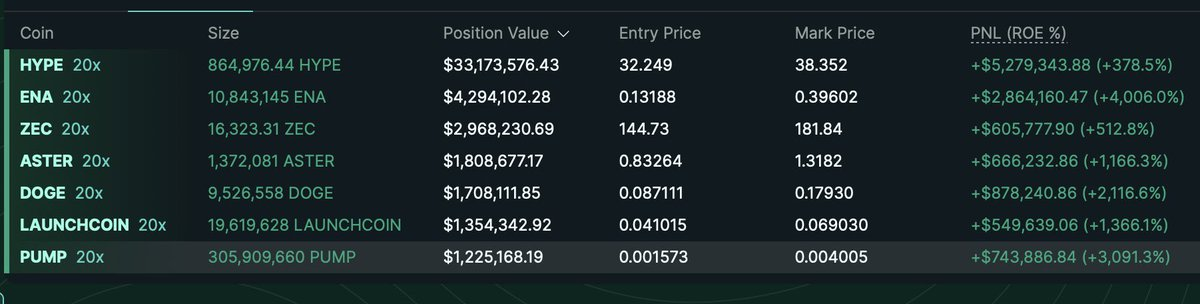 A detailed explanation of the ADL mechanism of perpetual contracts. Why are your profitable orders automatically closed?