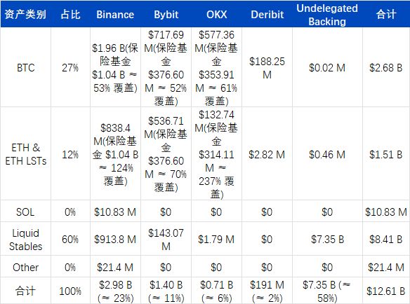 USDe's 90 minutes: a misinterpreted incident of a broken anchor