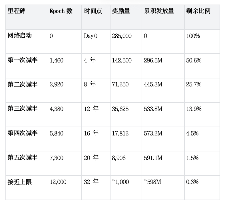 Gonka Rewards: A Complete Guide to Becoming a Top AI Miner