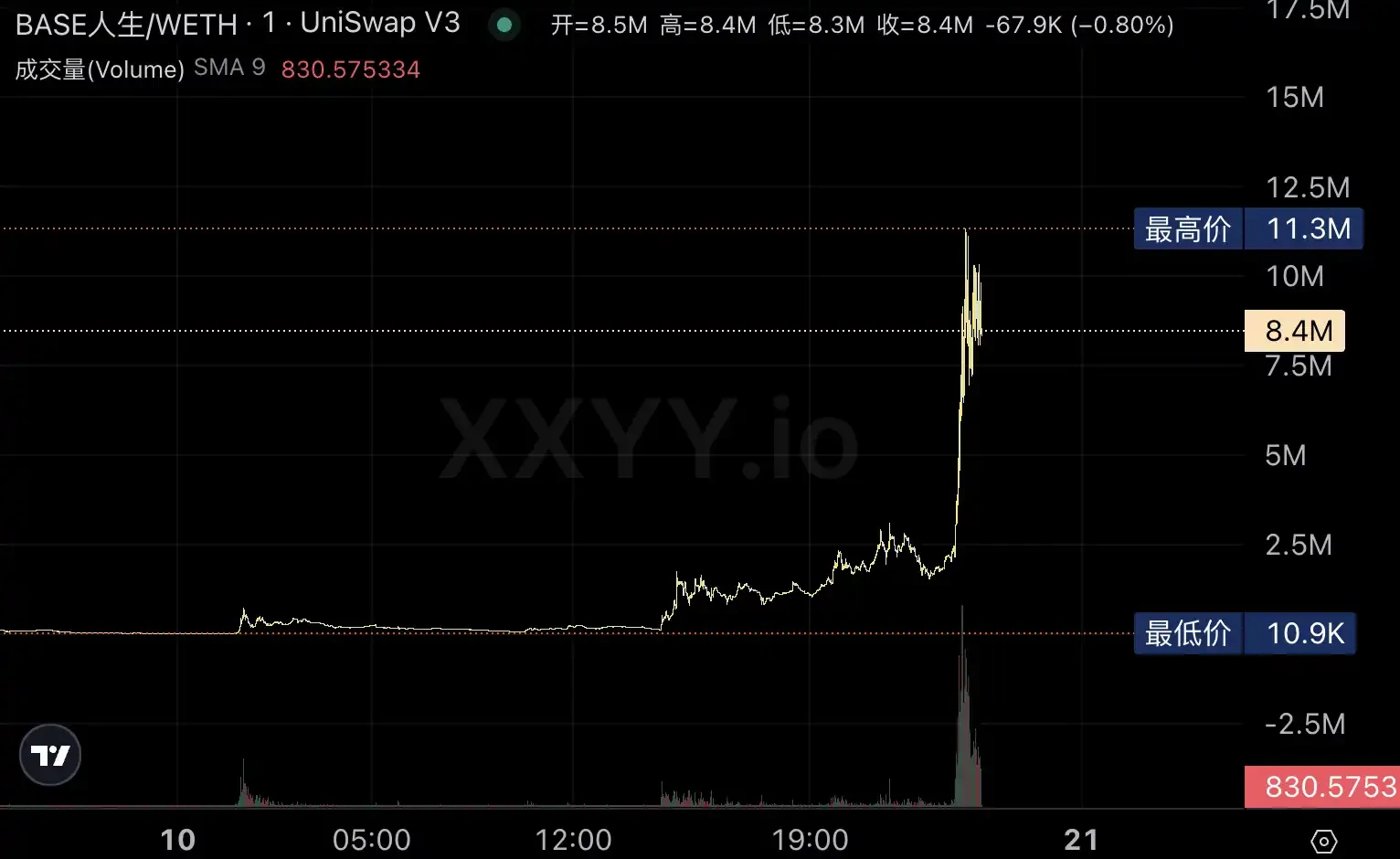 When a foreigner starts learning Chinese to trade in cryptocurrencies