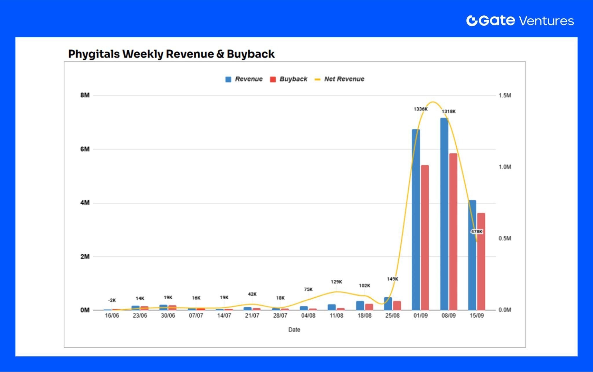 How on-chain TCGs can leverage the next https://www.beenetwork.biz/wp-content/uploads/2025/10/frc-43f03fc4d900b4e4ac139cc30db055ed.png billion market: Landscape Overview and Valuation Outlook