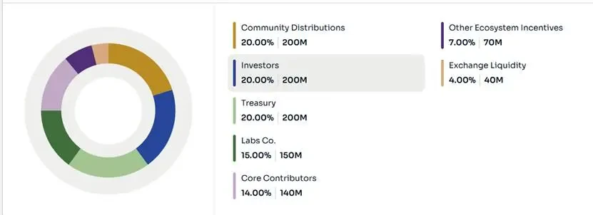 October TGE Projects: Monad, Meteora, and Limitless Lead the Way