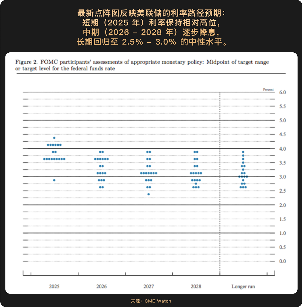WealthBee Monthly Report: The Fed will start cutting interest rates in 2025, this time it will be