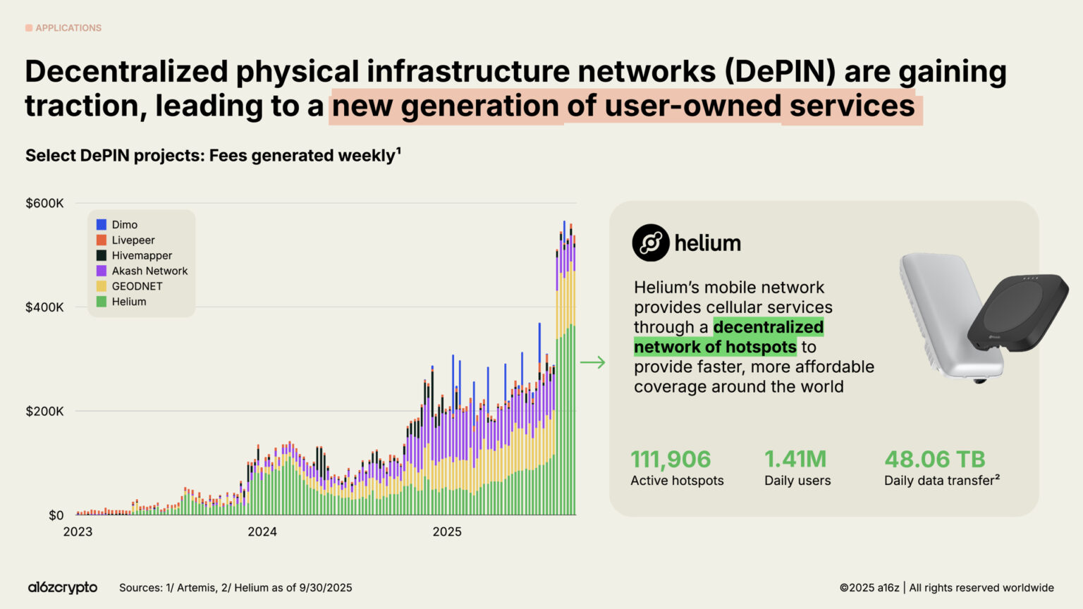 a16z 2025 Crypto Industry Report: The Year of Mainstreaming