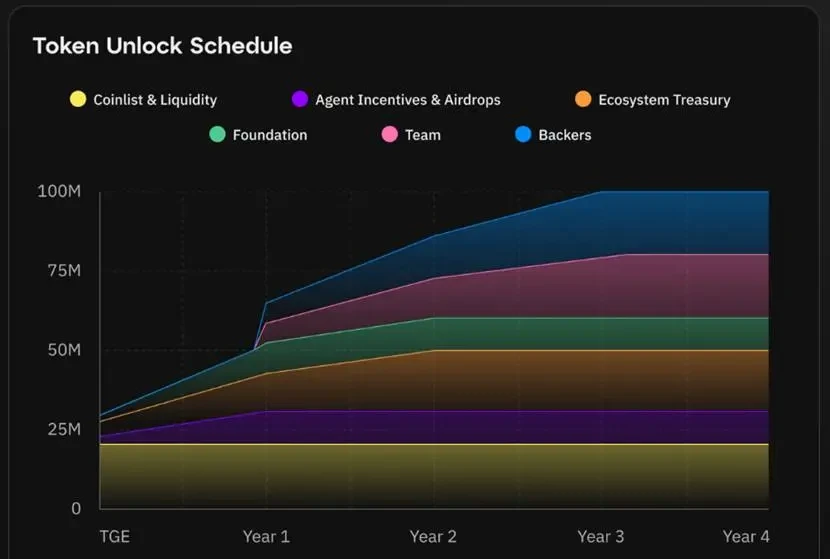 October TGE Projects: Monad, Meteora, and Limitless Lead the Way