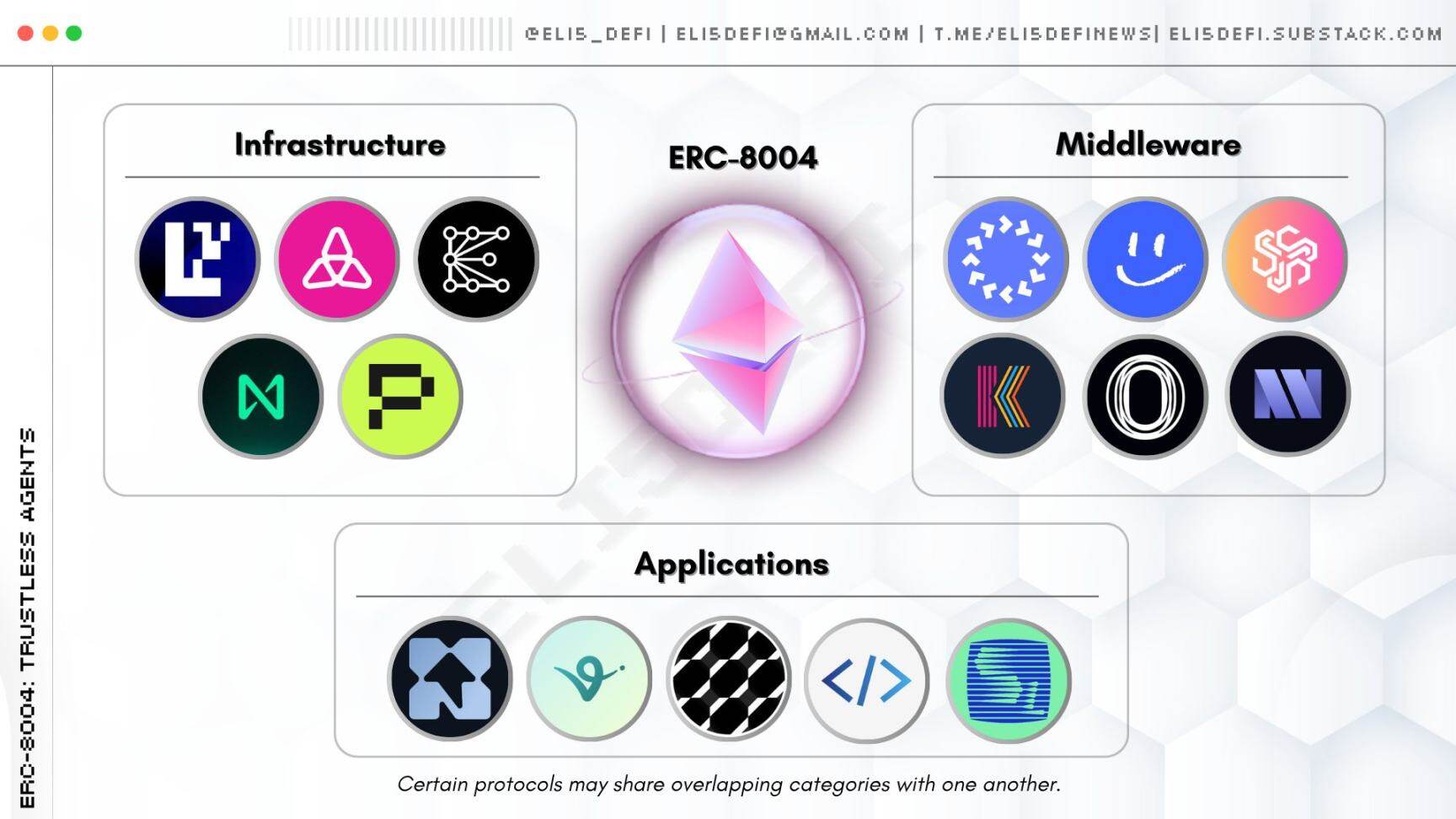 How does the ERC-8004, the best partner for x402, solve the trust problem of AI agents?