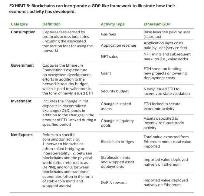 In-depth analysis of stablecoin chains: Plasma, Stable, and Arc