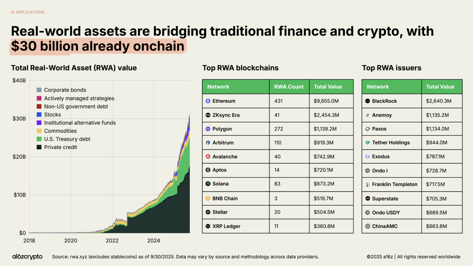 a16z 2025 Crypto Industry Report: The Year of Mainstreaming