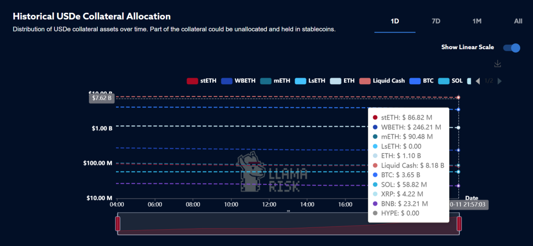 USDe's 90 minutes: a misinterpreted incident of a broken anchor
