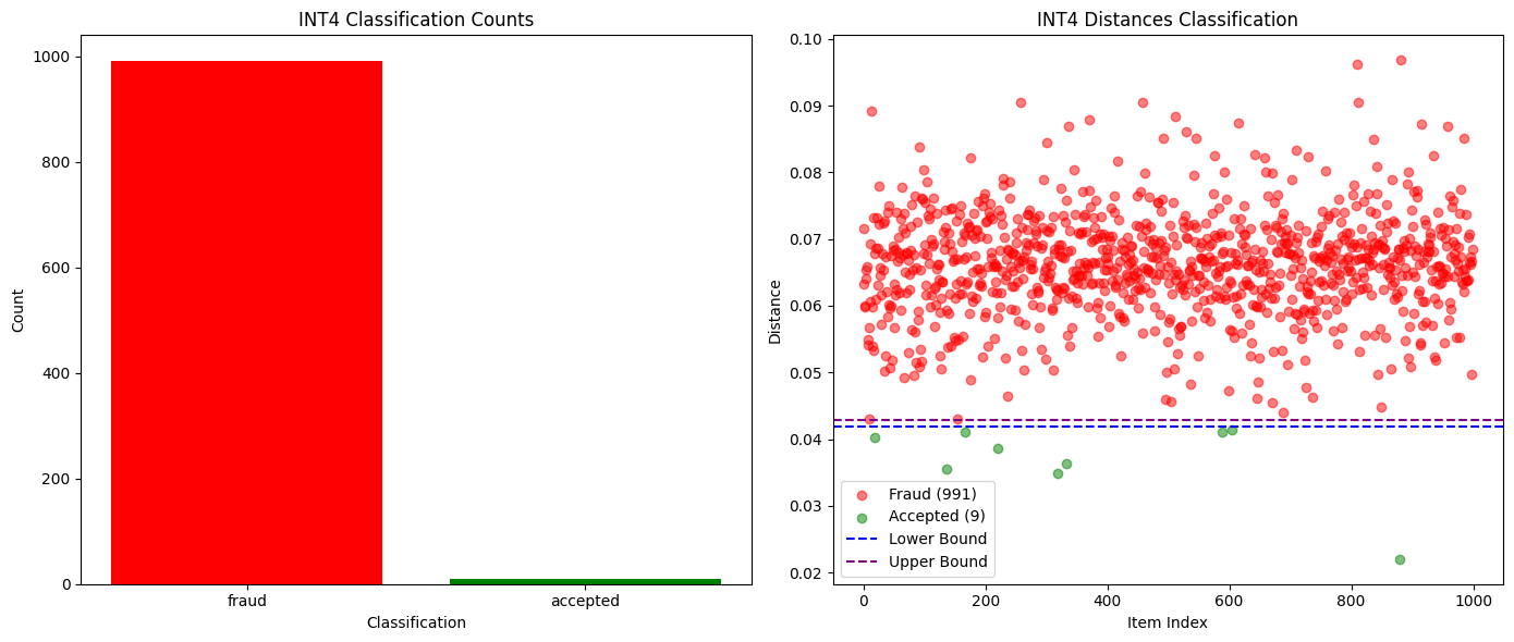 The core challenge of decentralized AI reasoning: How to prove to the entire network that you are not