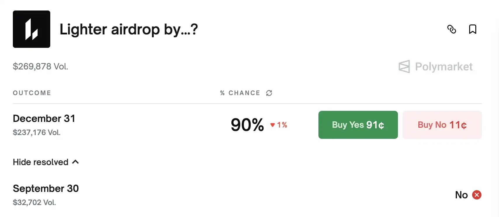 Making money while simultaneously squandering it: a look at the recent activities of these leading Perp DEXs.