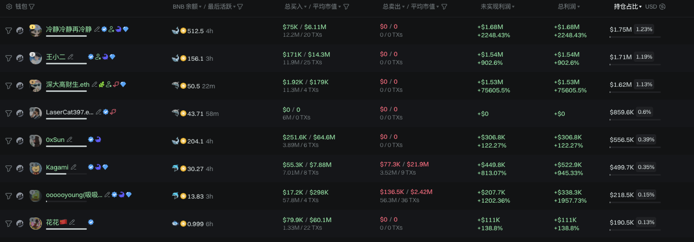 The market capitalization exceeded US0 million within 3 days of its launch.