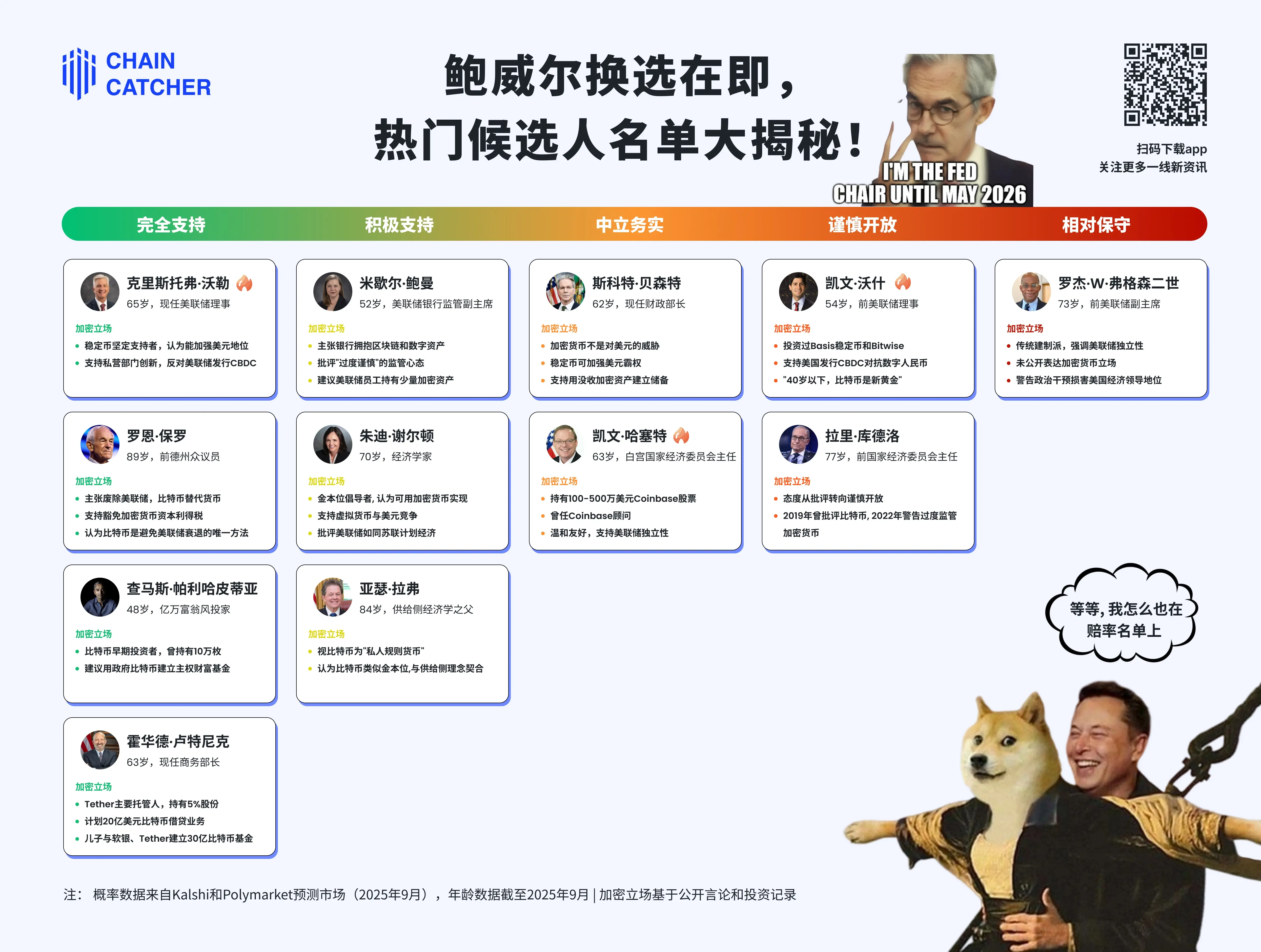 With Powell's election imminent, what will be the potential successor's stance on crypto?