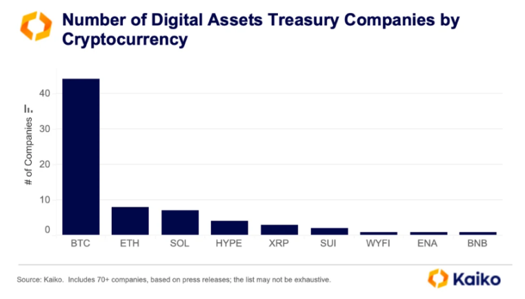 155 Altcoin ETFs Await Approval: Can Institutional Funds Awaken the