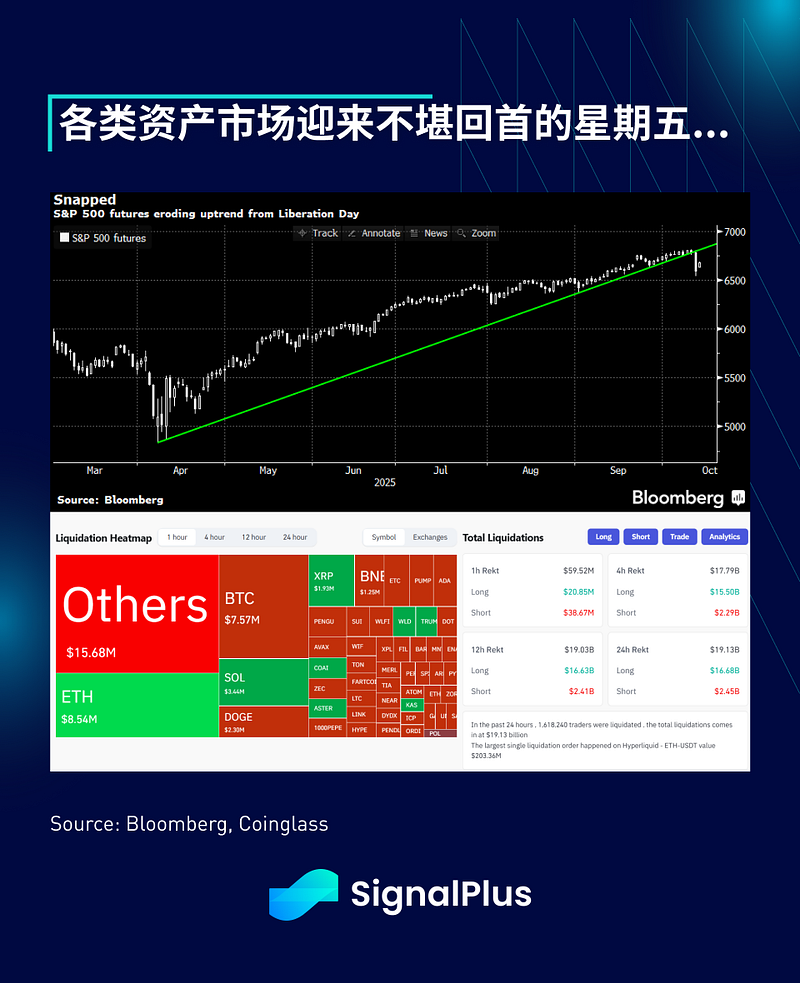 SignalPlus Macro Analysis Special Edition: Margin Call