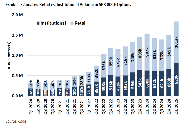 Messari Researcher: Using Perp DEX to Invest in US Stocks: The Next New Blue Ocean