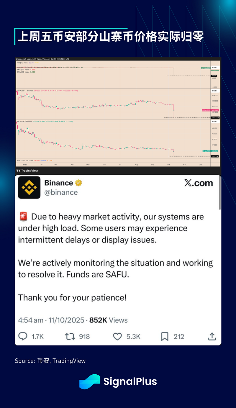 SignalPlus Macro Analysis Special Edition: Margin Call
