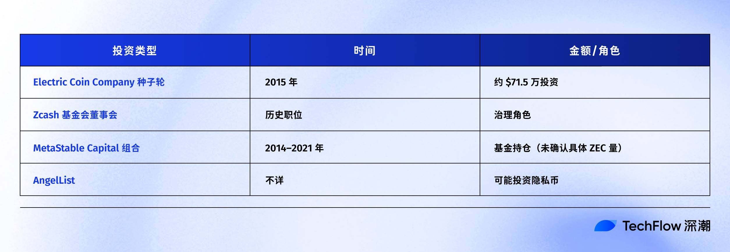 Privacy Coins Strikes Back: Naval’s Call Triggers a Surge in ZEC’s Price, Which Projects Will Take Over?