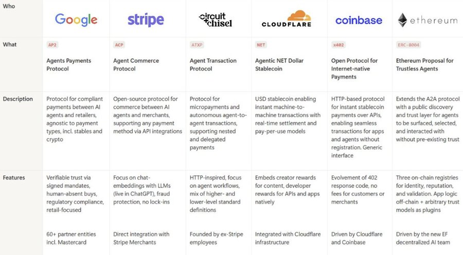 Crypto × AI: Deconstructing the Panorama of Projects in This Cycle